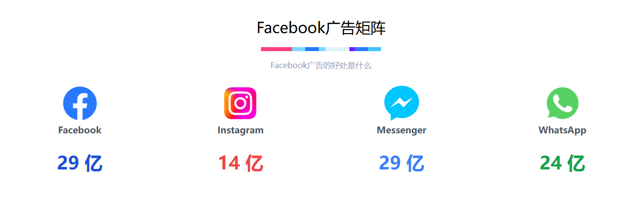 Facebook广告平台